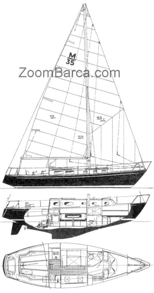 Morgan 35 scheda tecnica e recensioni